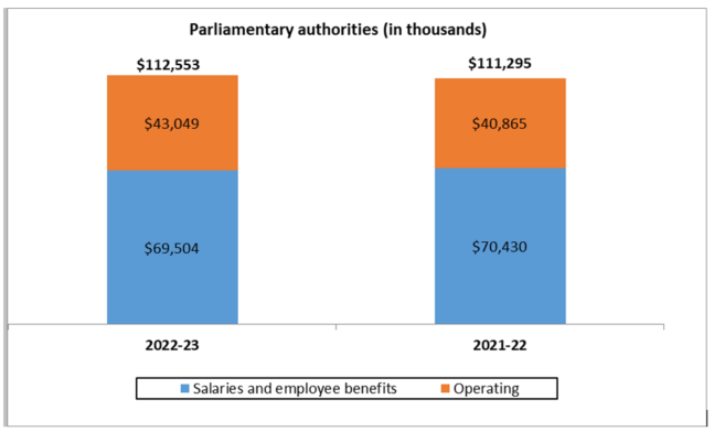 Parliamentary Authorities