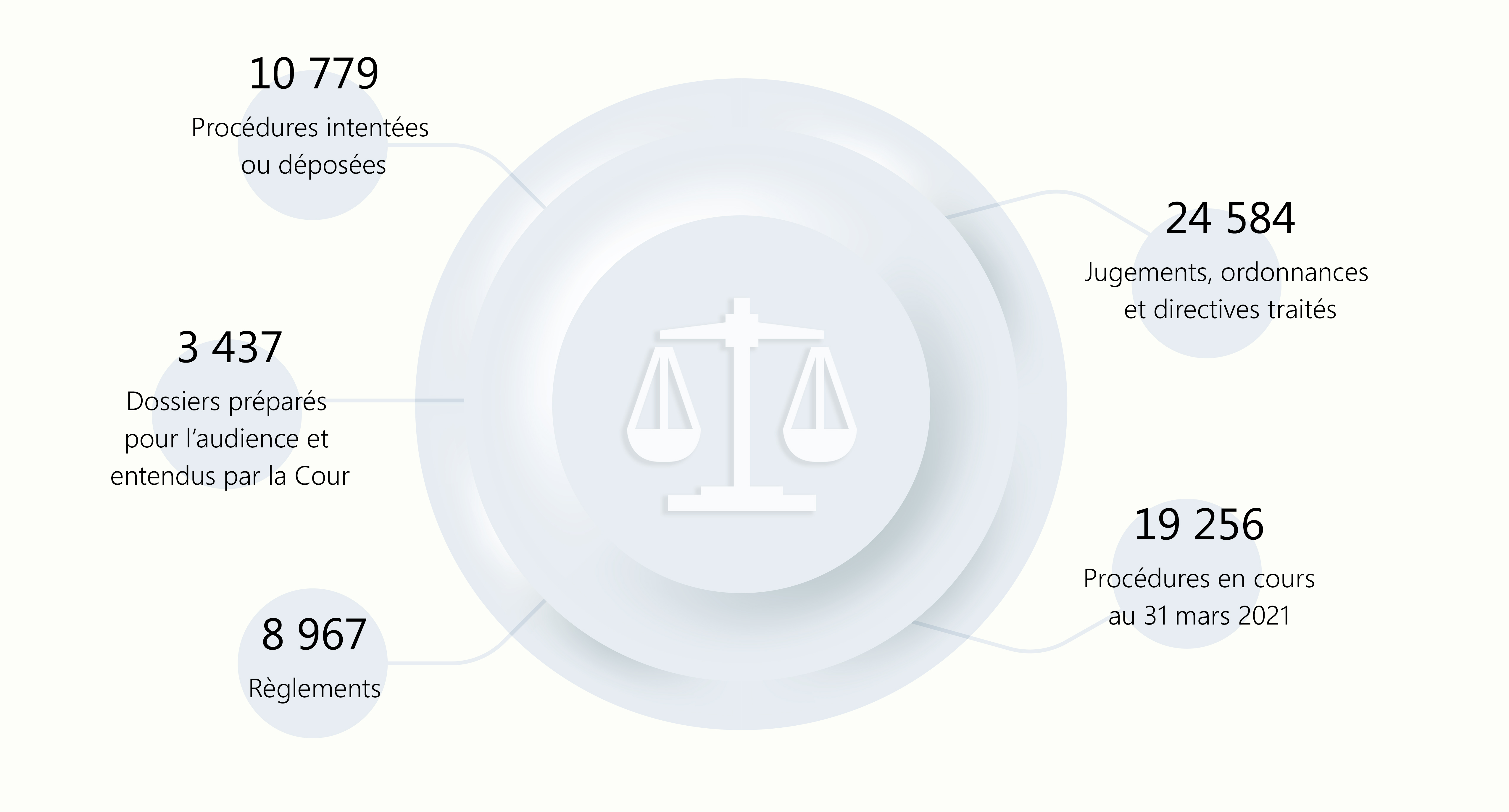 Organizational Structure of the Courts Administration Service