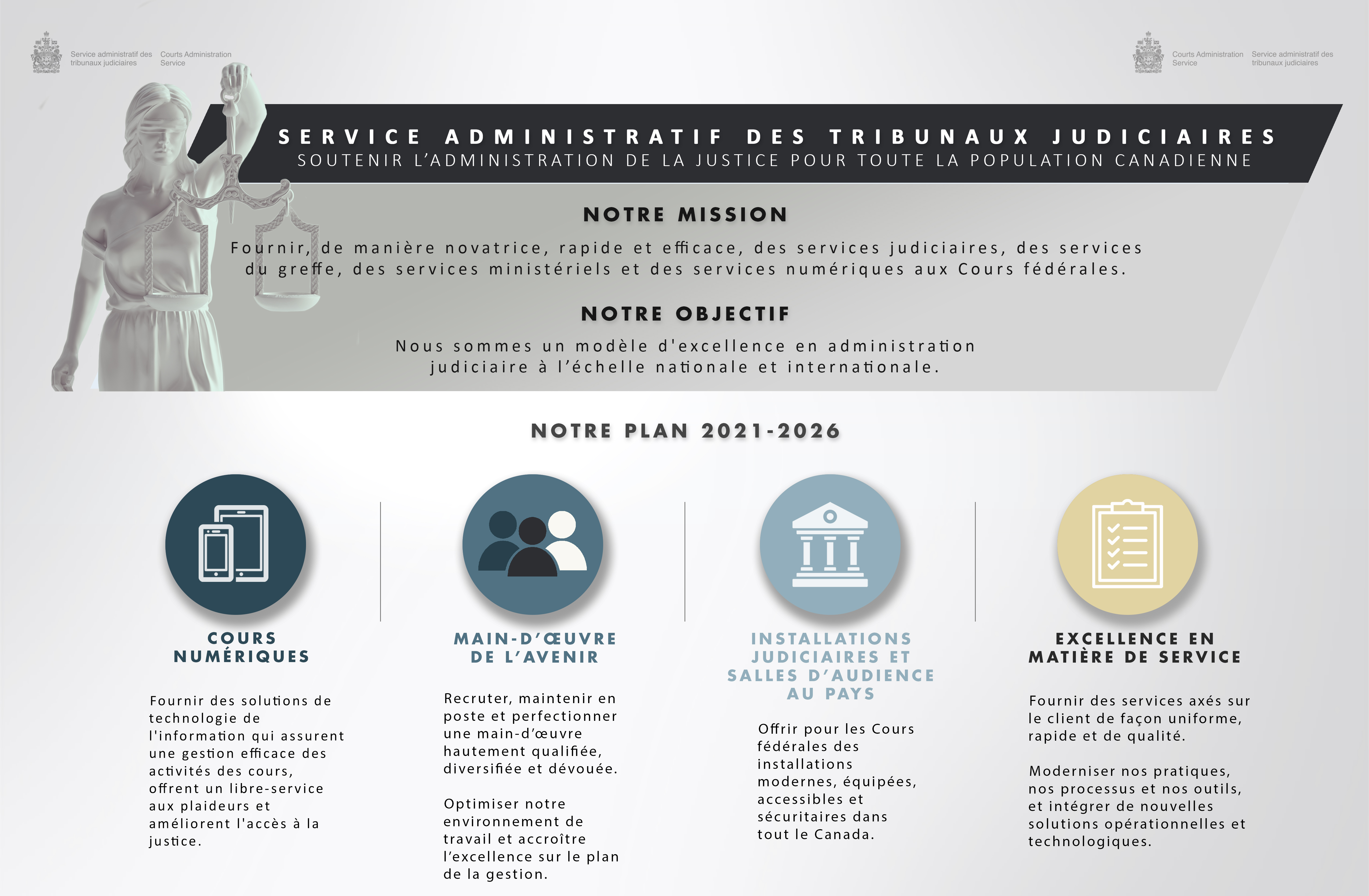 Quatre priorités stratégiques